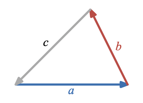 A triangle with sides a, b, and c.